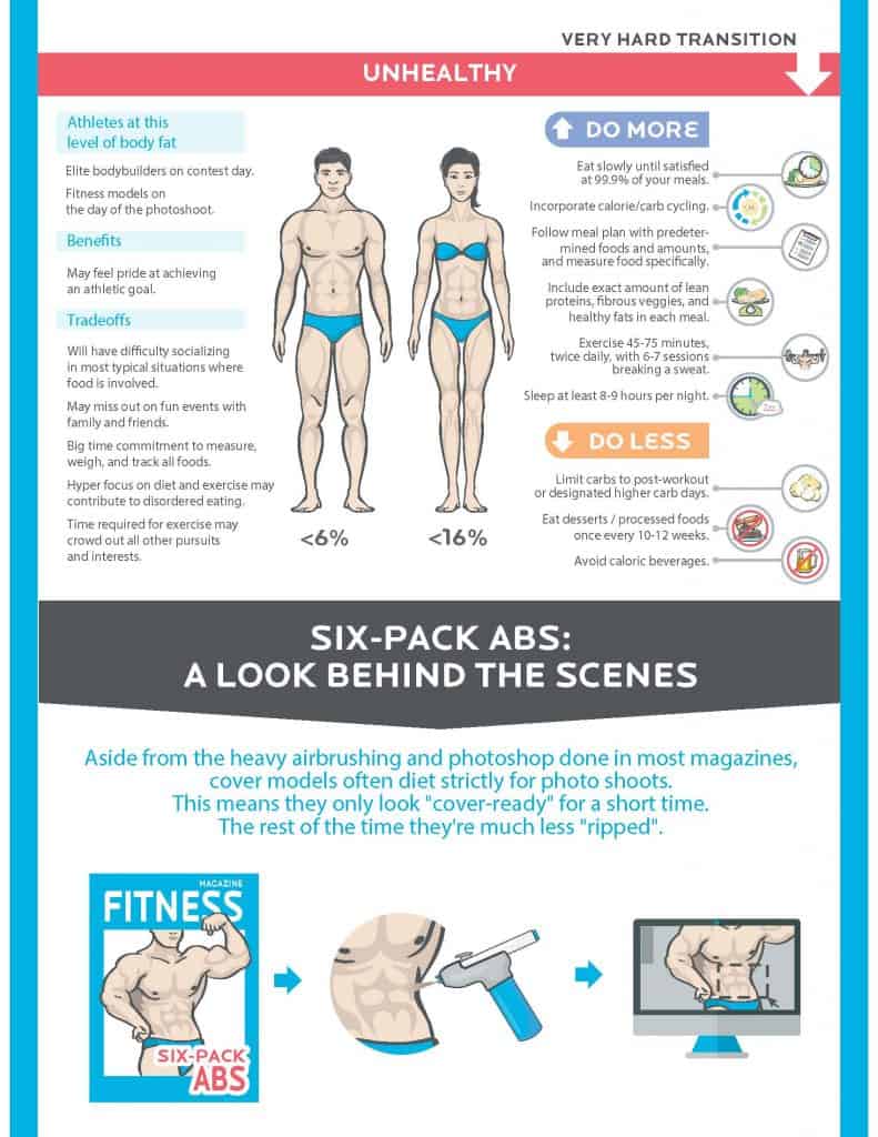 what it takes to get lean