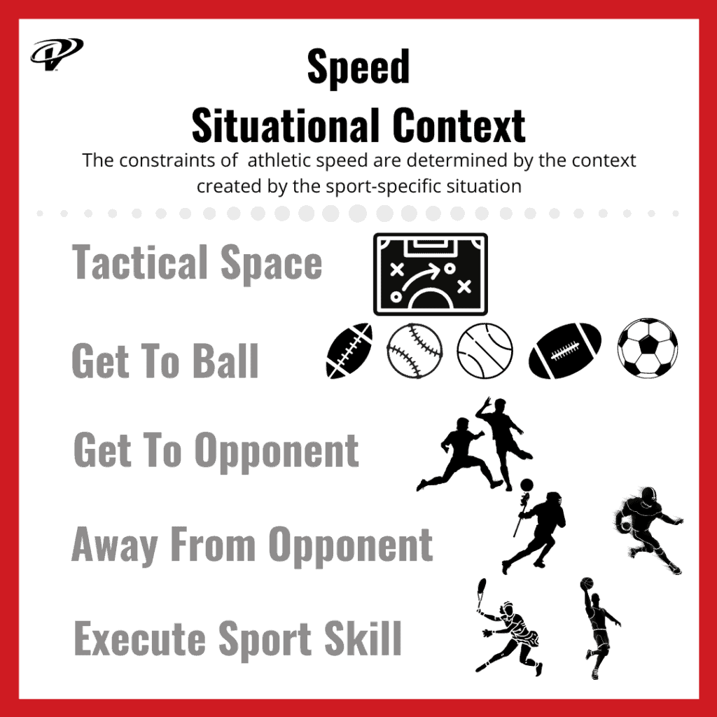 sport speed is context driven