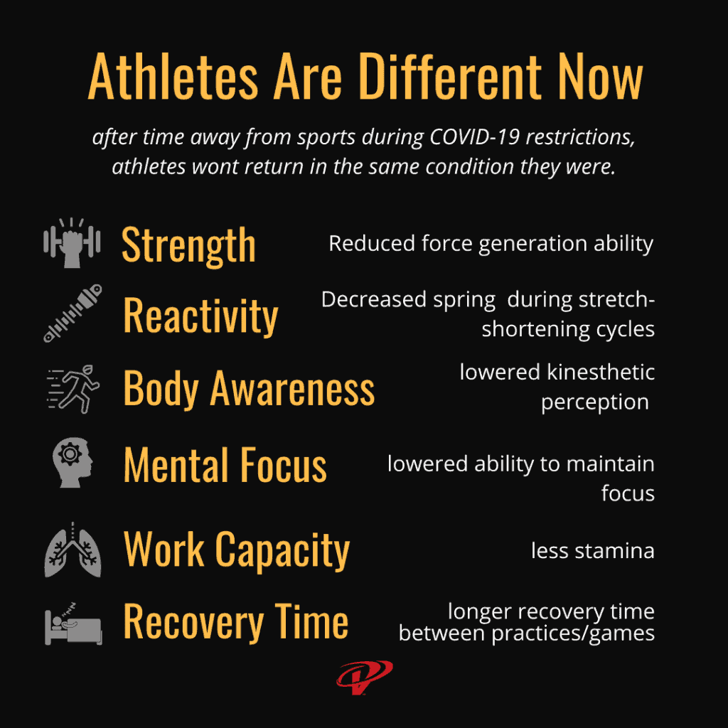 Returning To Sports After COVID-19 - athletes are different now